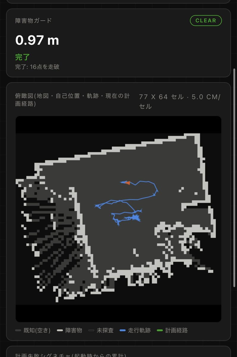 状態可視化ダッシュボード。障害物ガードの検知距離(0.97m)と、SLAMによる俯瞰図・走行軌跡をリアルタイム表示。