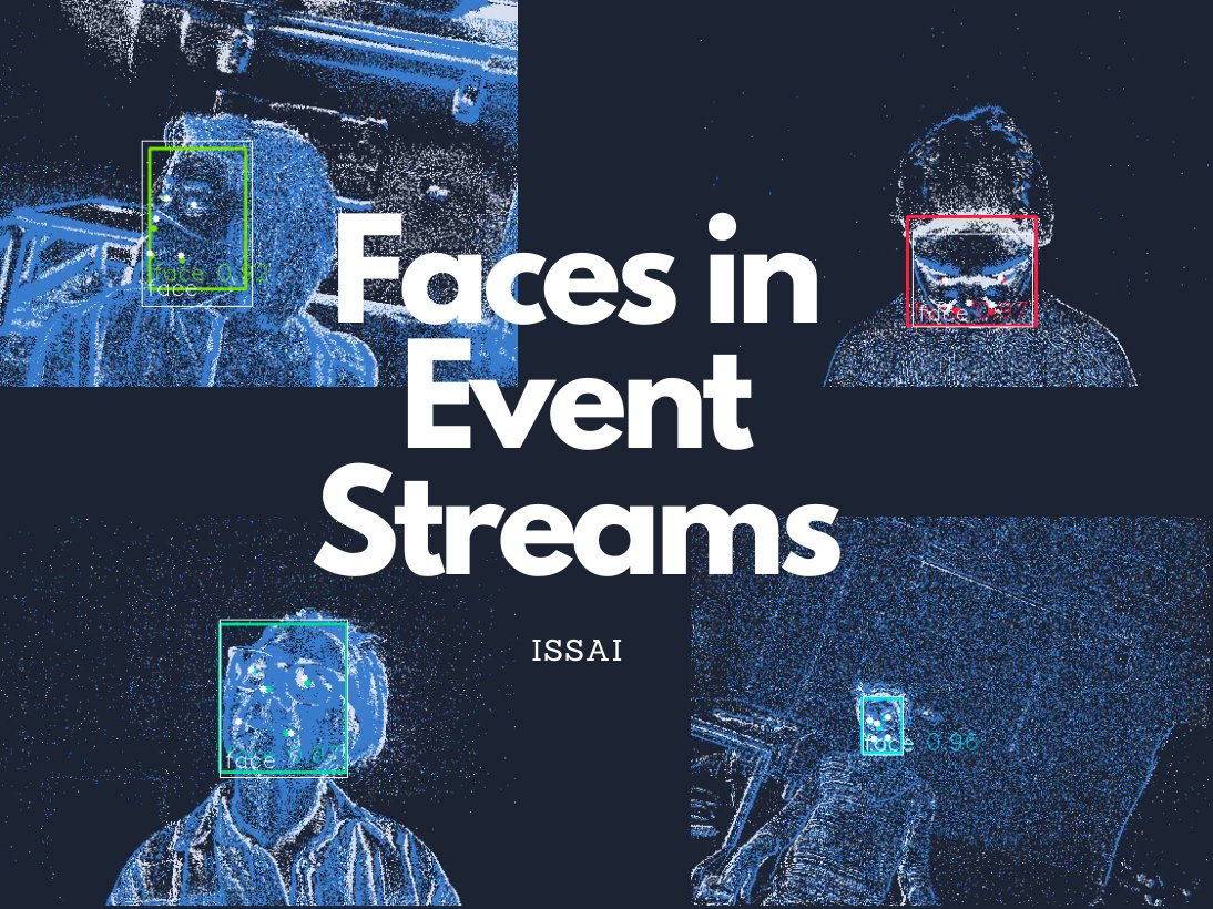 Four faces captured by an event camera. Facial outlines, bounding boxes, and landmarks emerge from stippled noise
